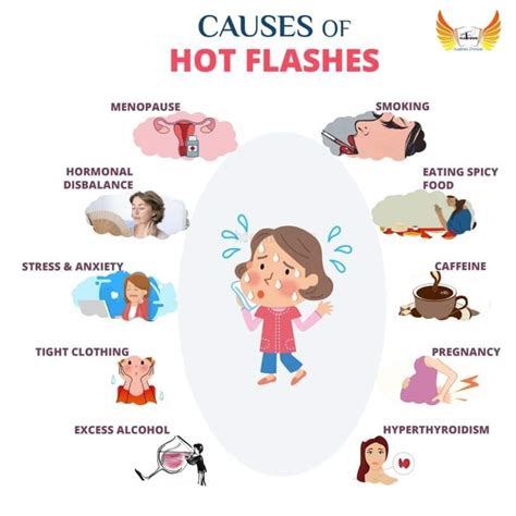 hot flash differential diagnosis